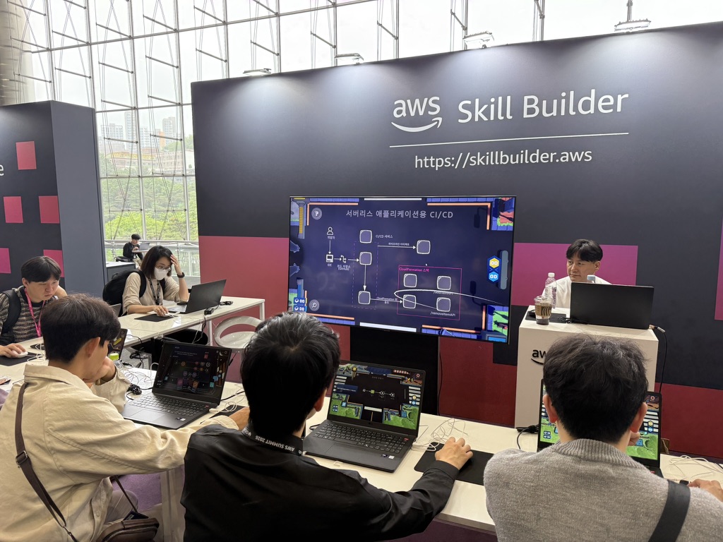 Waiting for the AWS Skill Builder experience