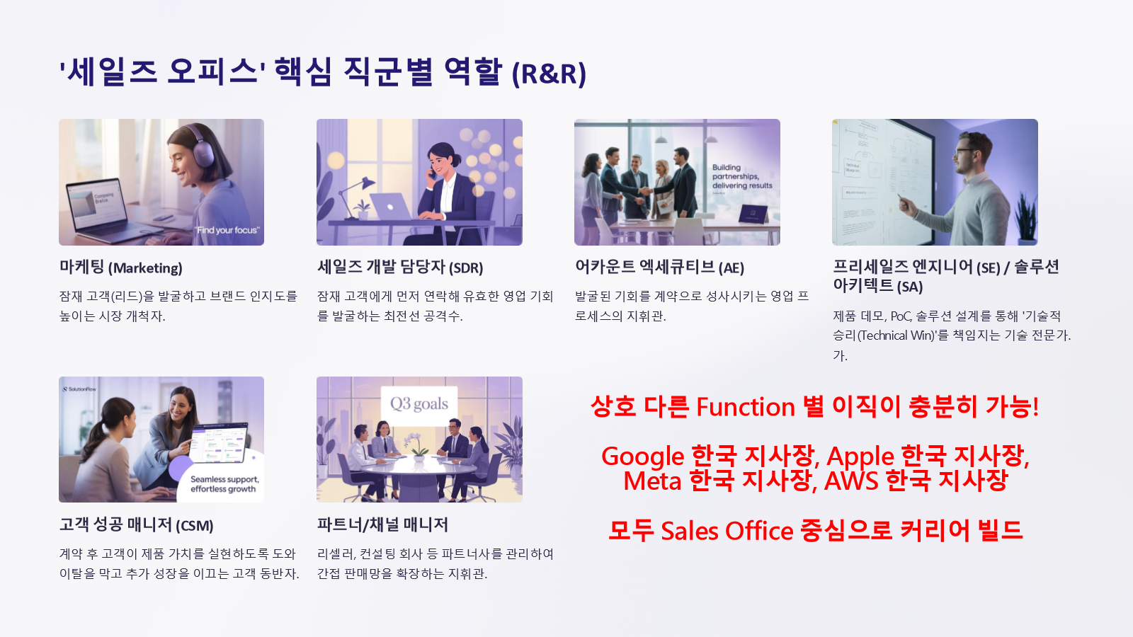 B2B 판매 사이클과 담당 역할