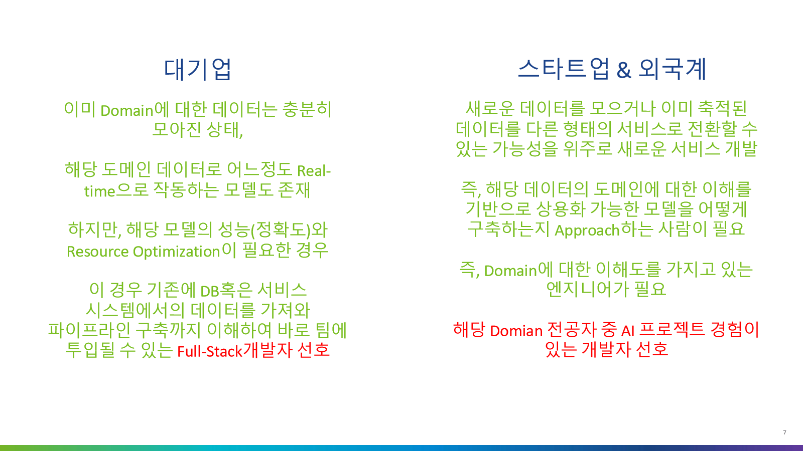 도메인 이해와 모델링의 관계