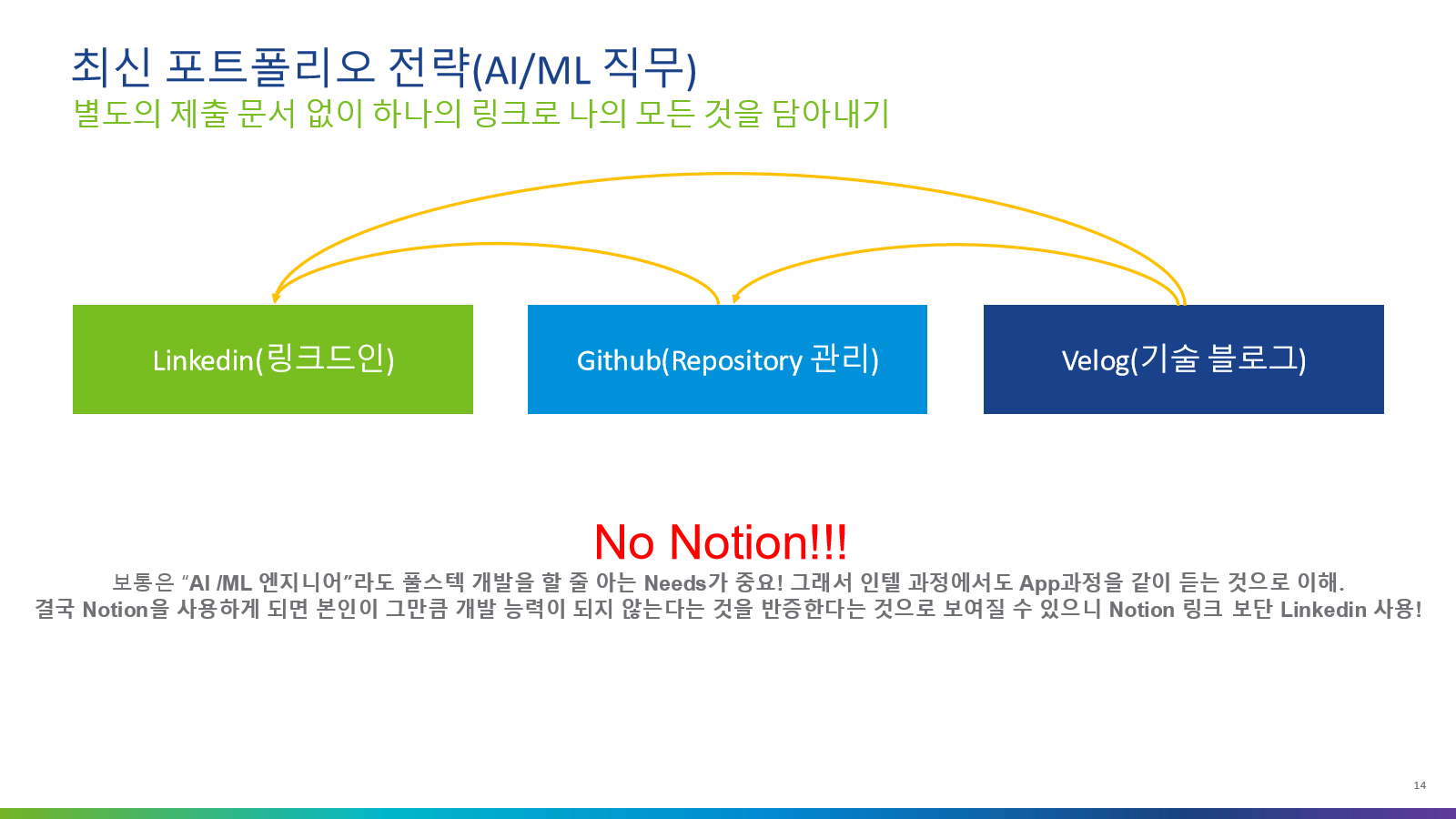 No Notion 전략과 최신 포트폴리오 구성
