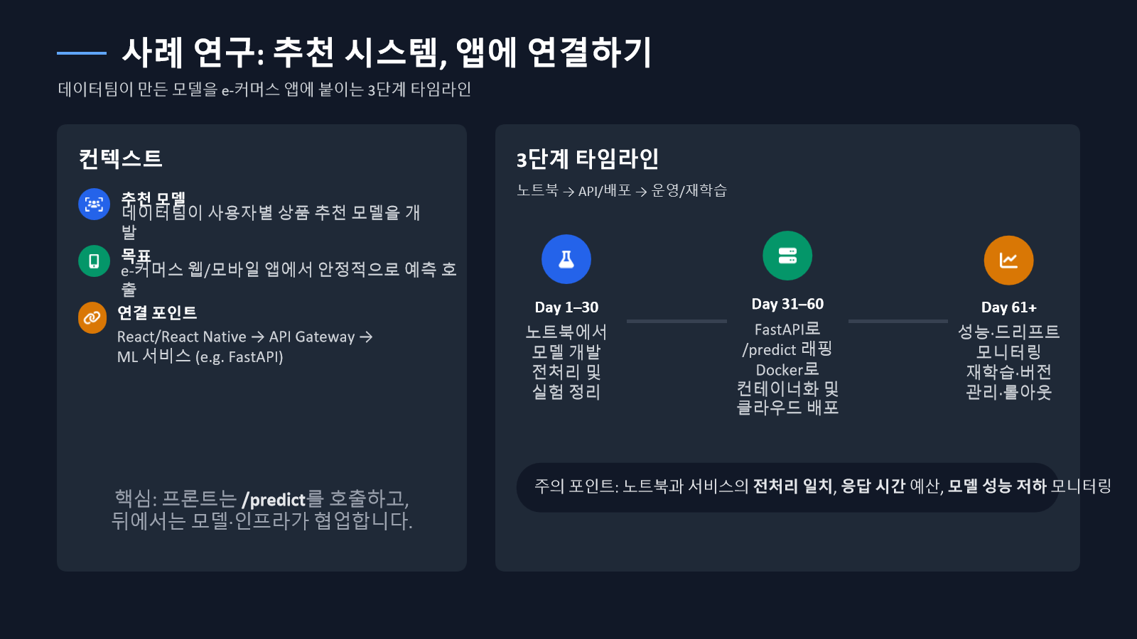 노트북에서 운영까지 이어지는 3단계 타임라인