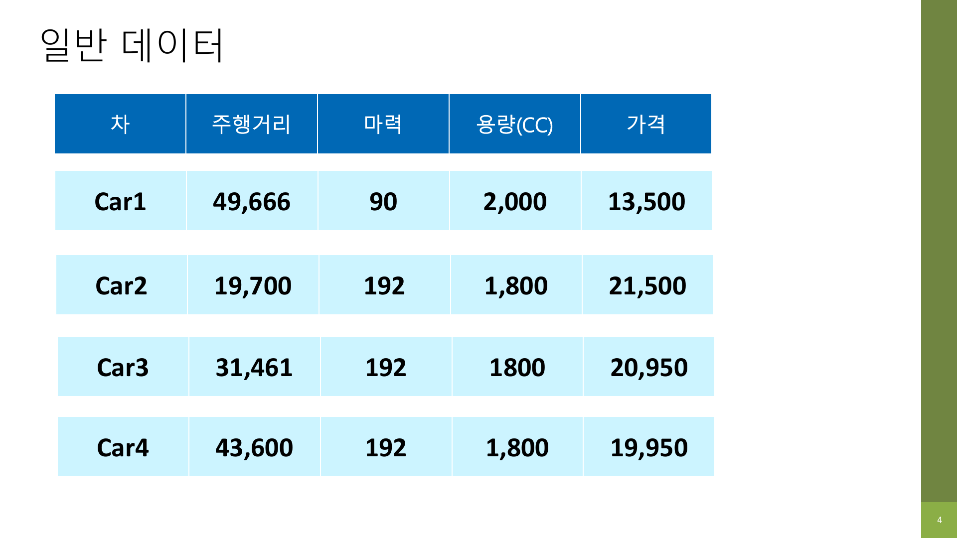 일반 데이터 예시 슬라이드