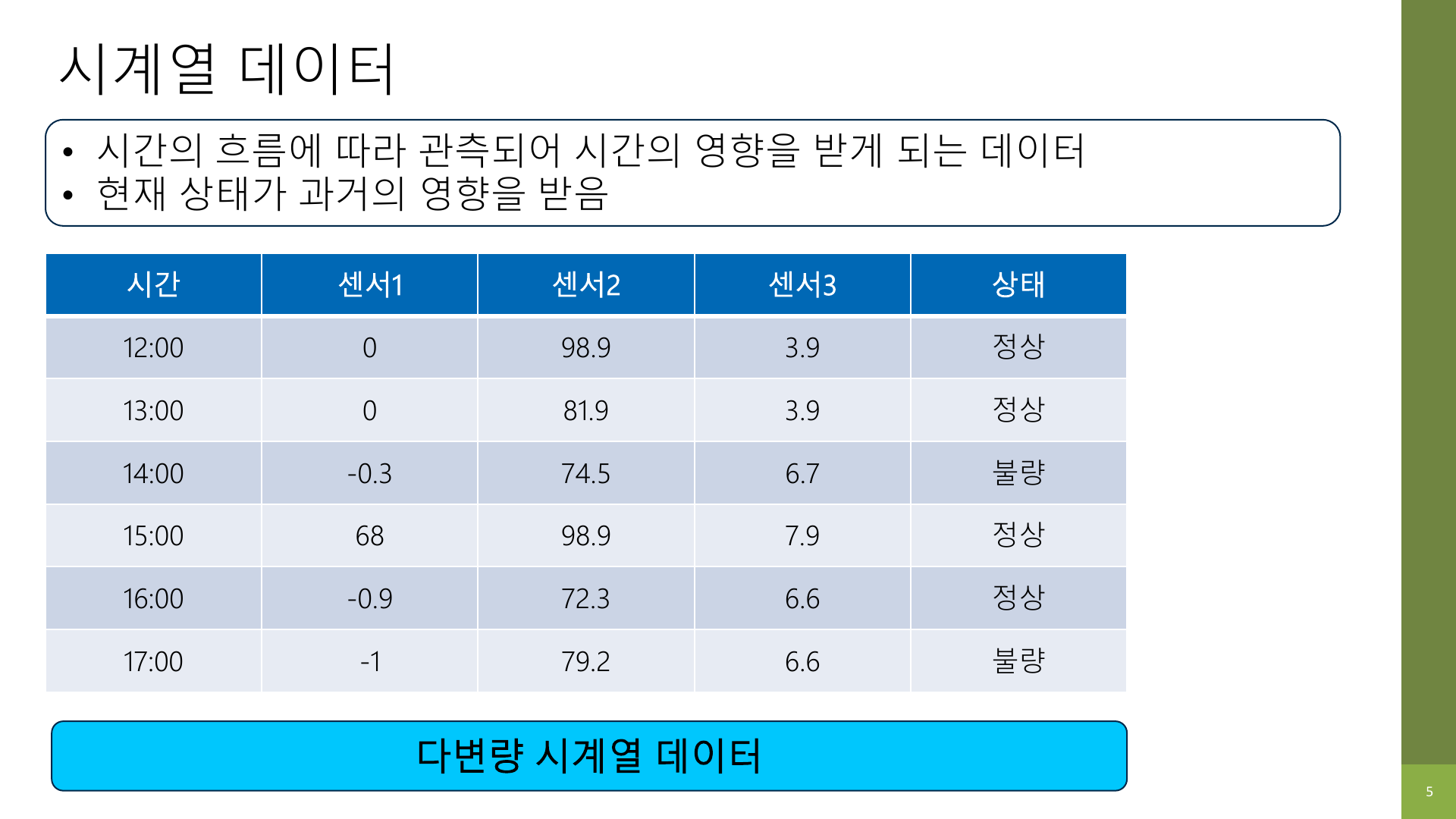 시계열 데이터 예시 슬라이드