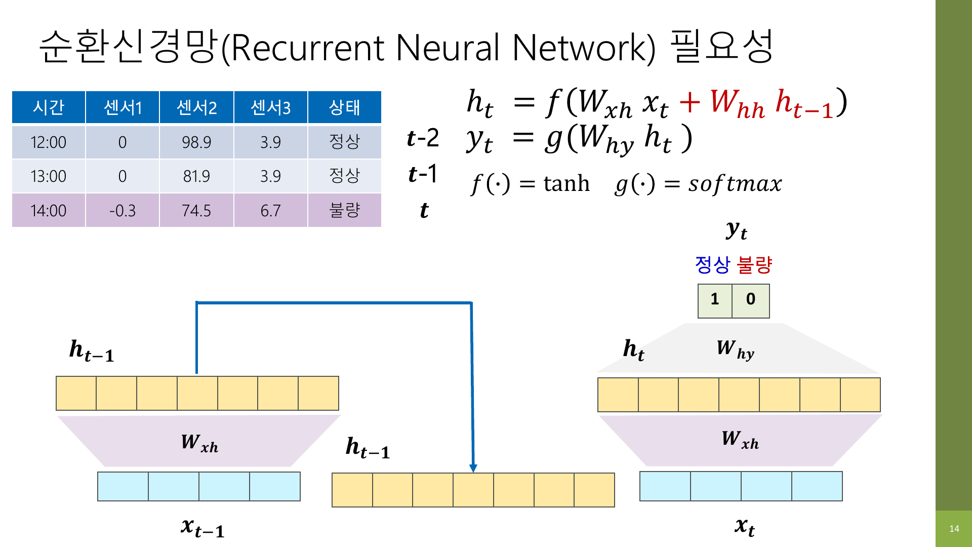 이전 시점 정보를 합치는 RNN 구조 슬라이드