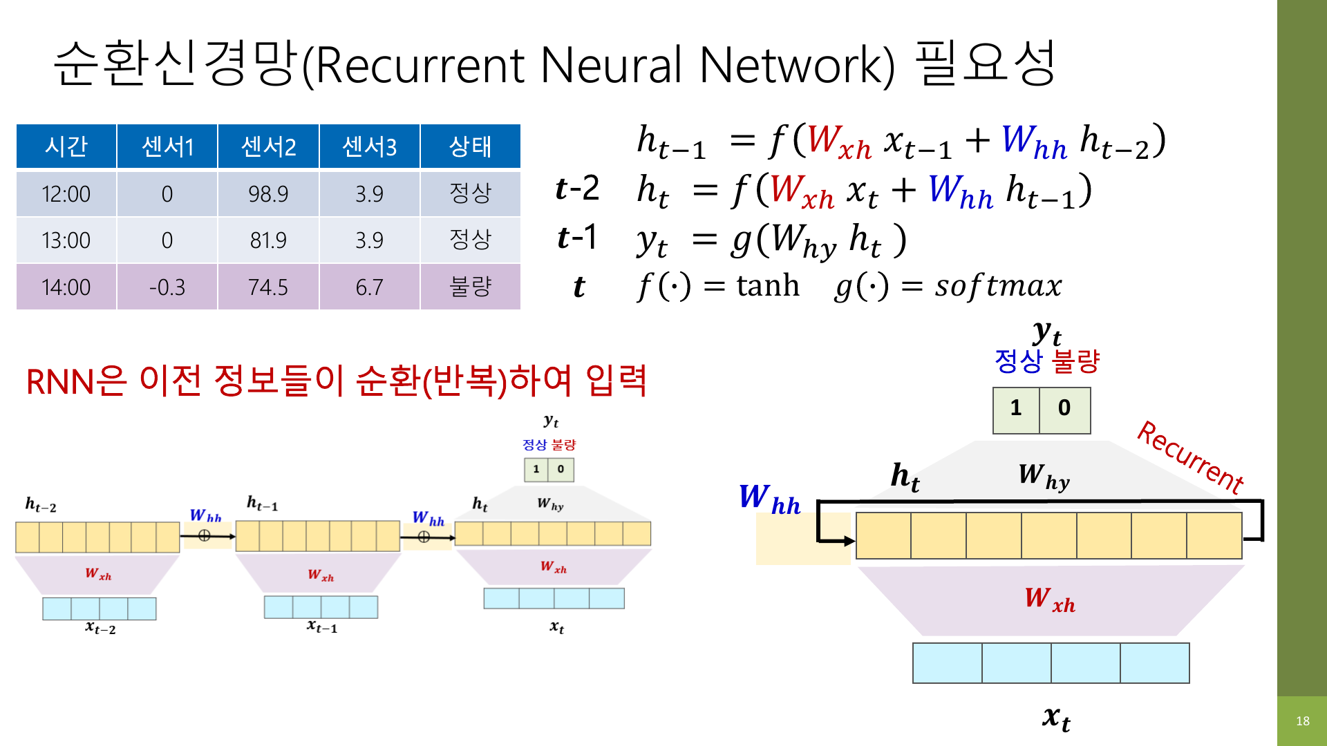 이전 정보가 순환해서 들어오는 RNN 개념 슬라이드