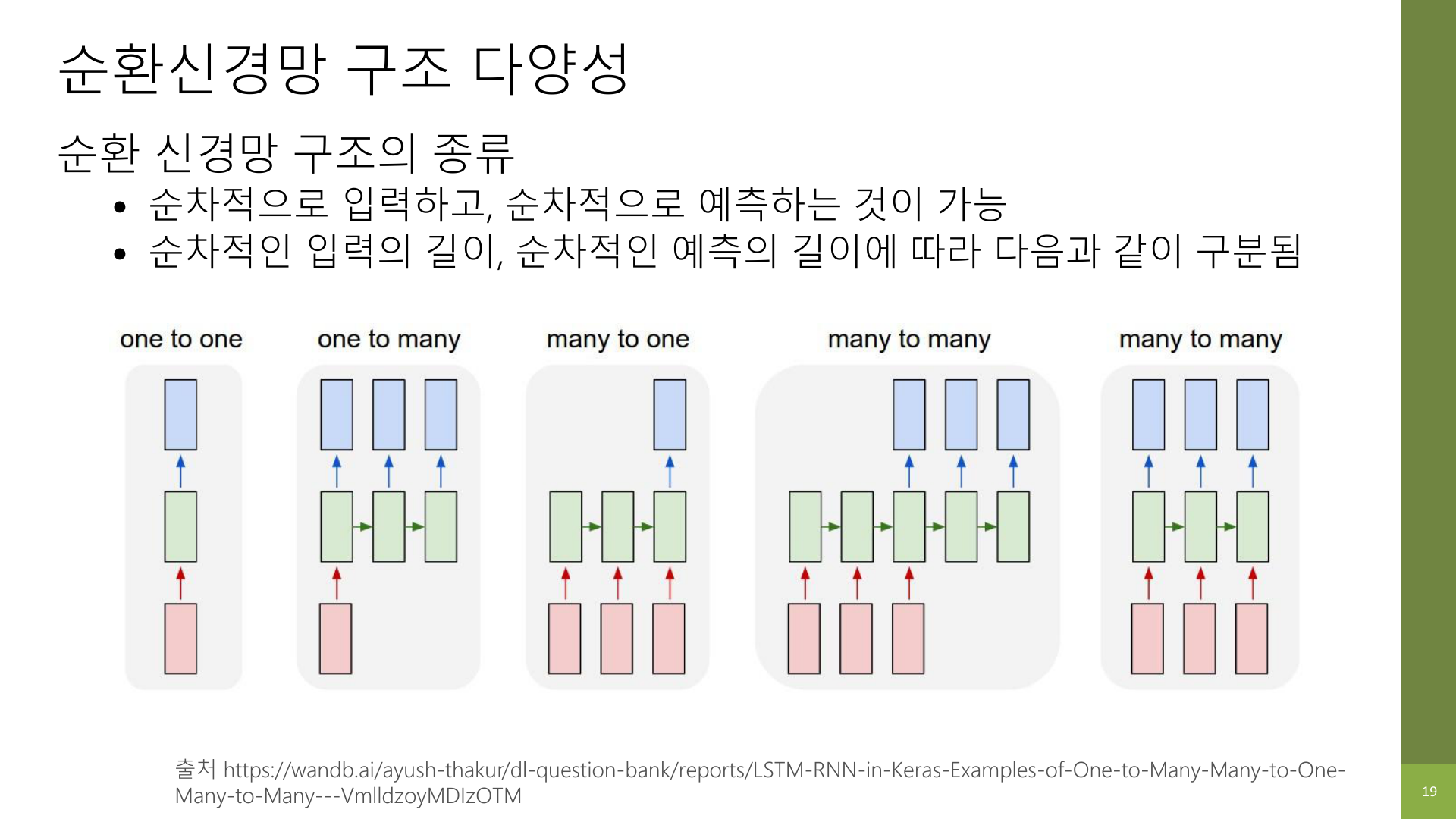 RNN 구조 다양성 요약 슬라이드