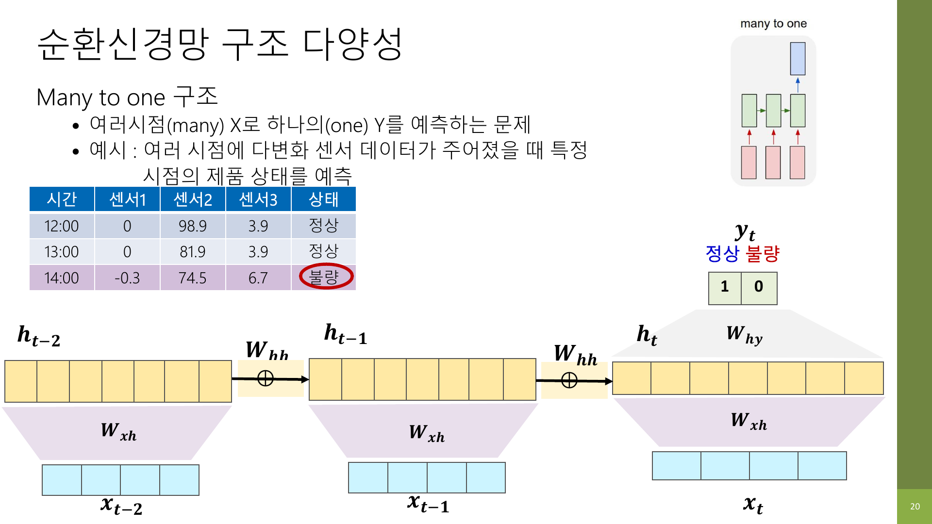 Many-to-One 구조 슬라이드