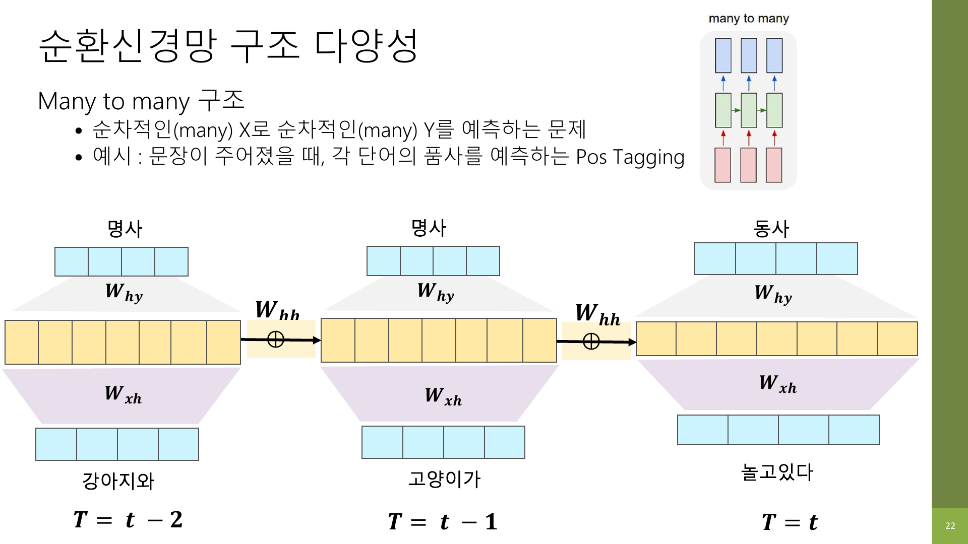Many-to-Many 구조 슬라이드