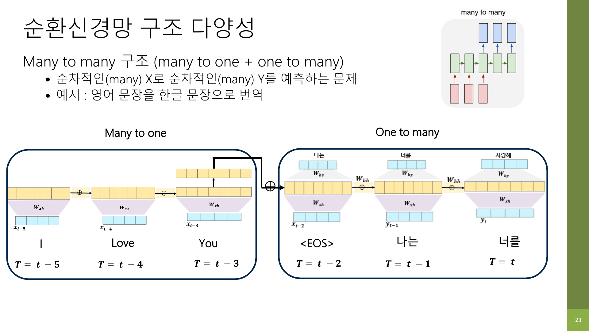 Many-to-Many 확장 구조 슬라이드