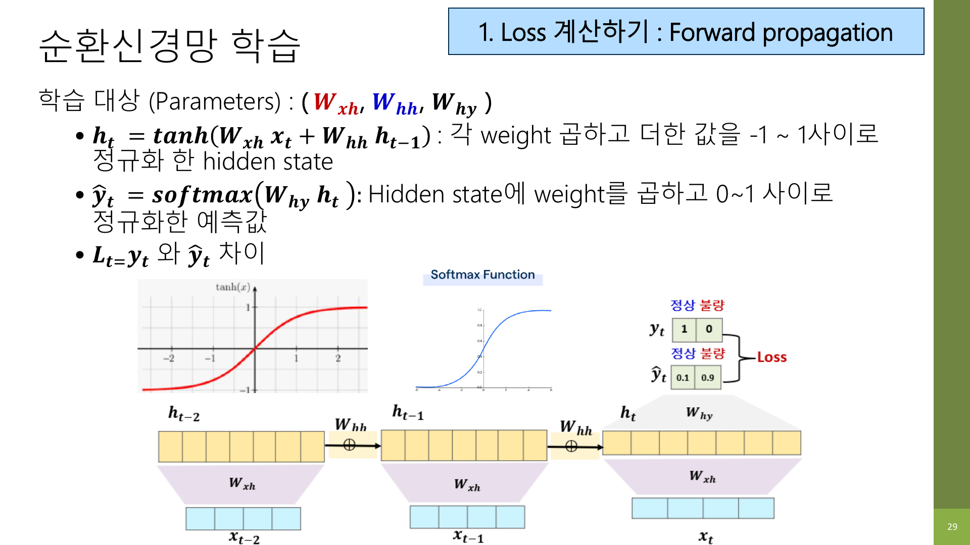 Forward propagation 슬라이드