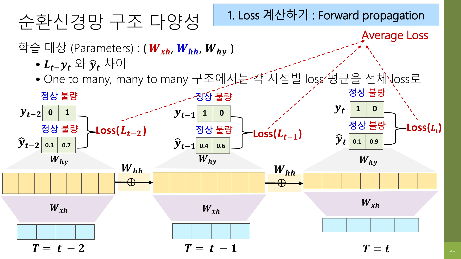 여러 시점 loss를 모으는 슬라이드