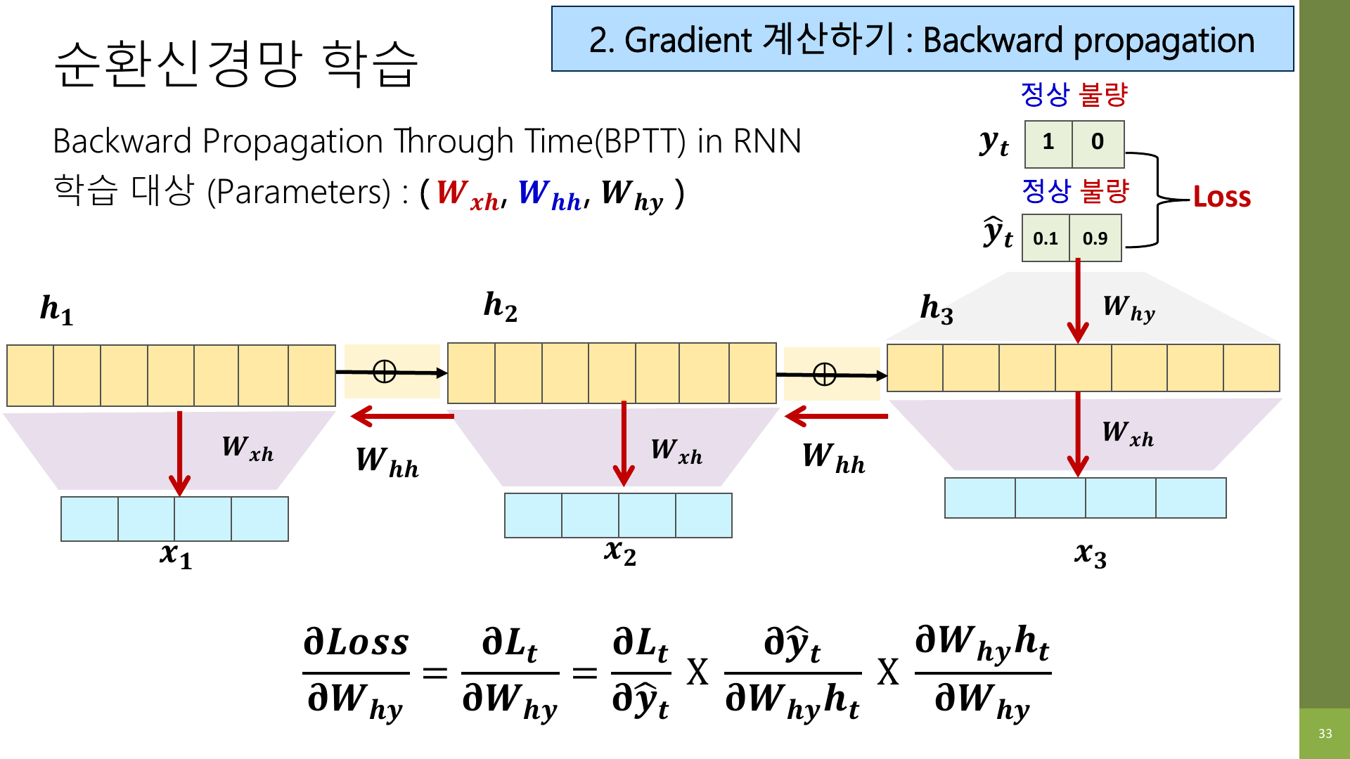 BPTT 개념 슬라이드