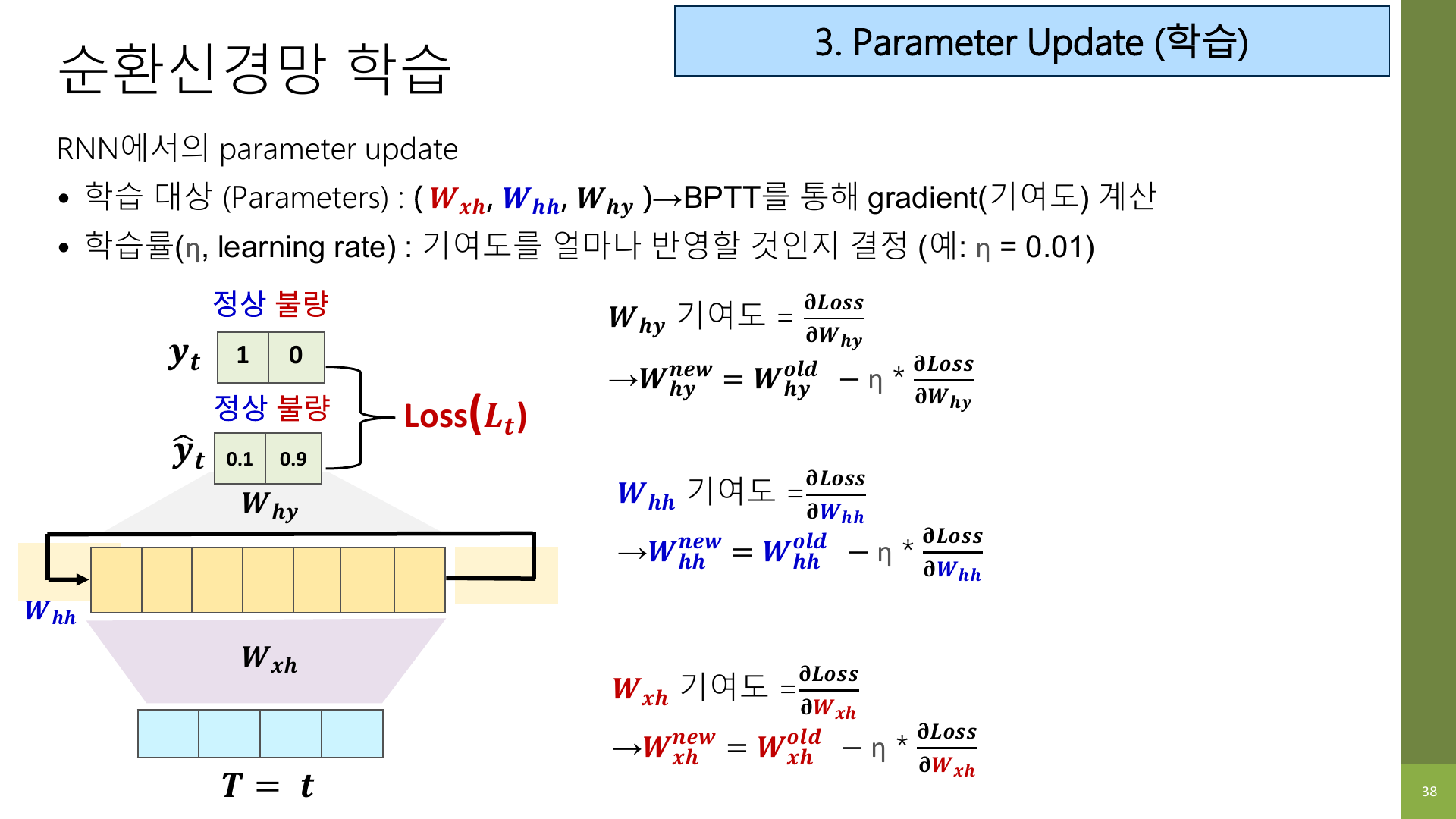 RNN parameter update 슬라이드