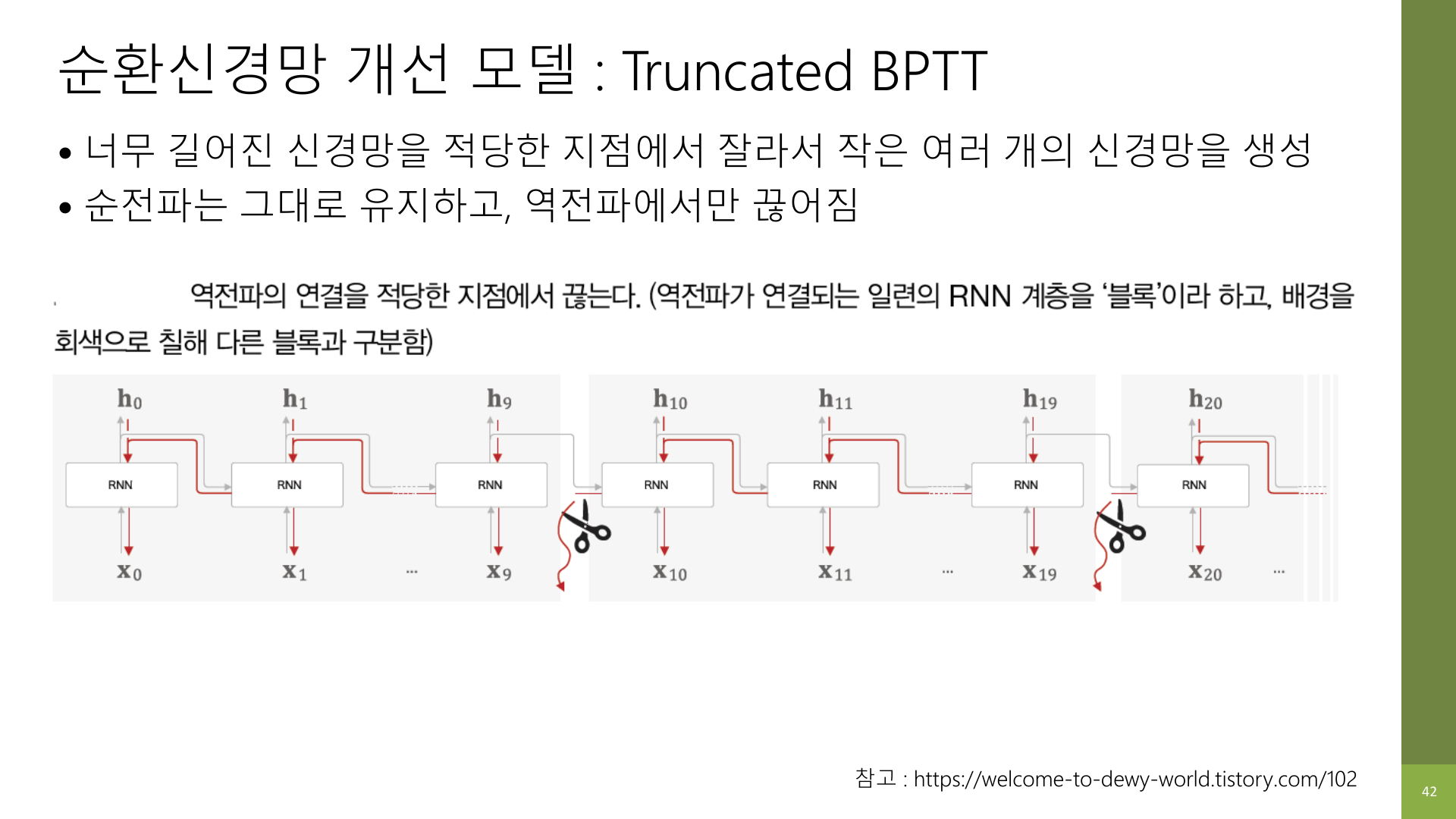 Truncated BPTT 슬라이드