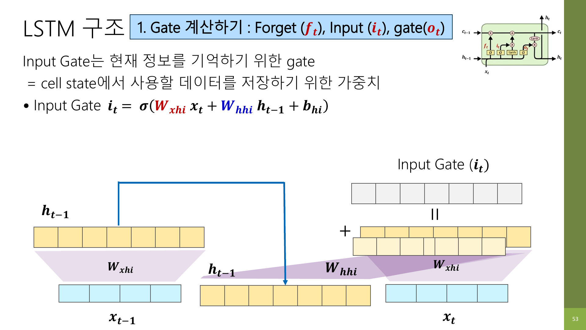 Input gate 슬라이드
