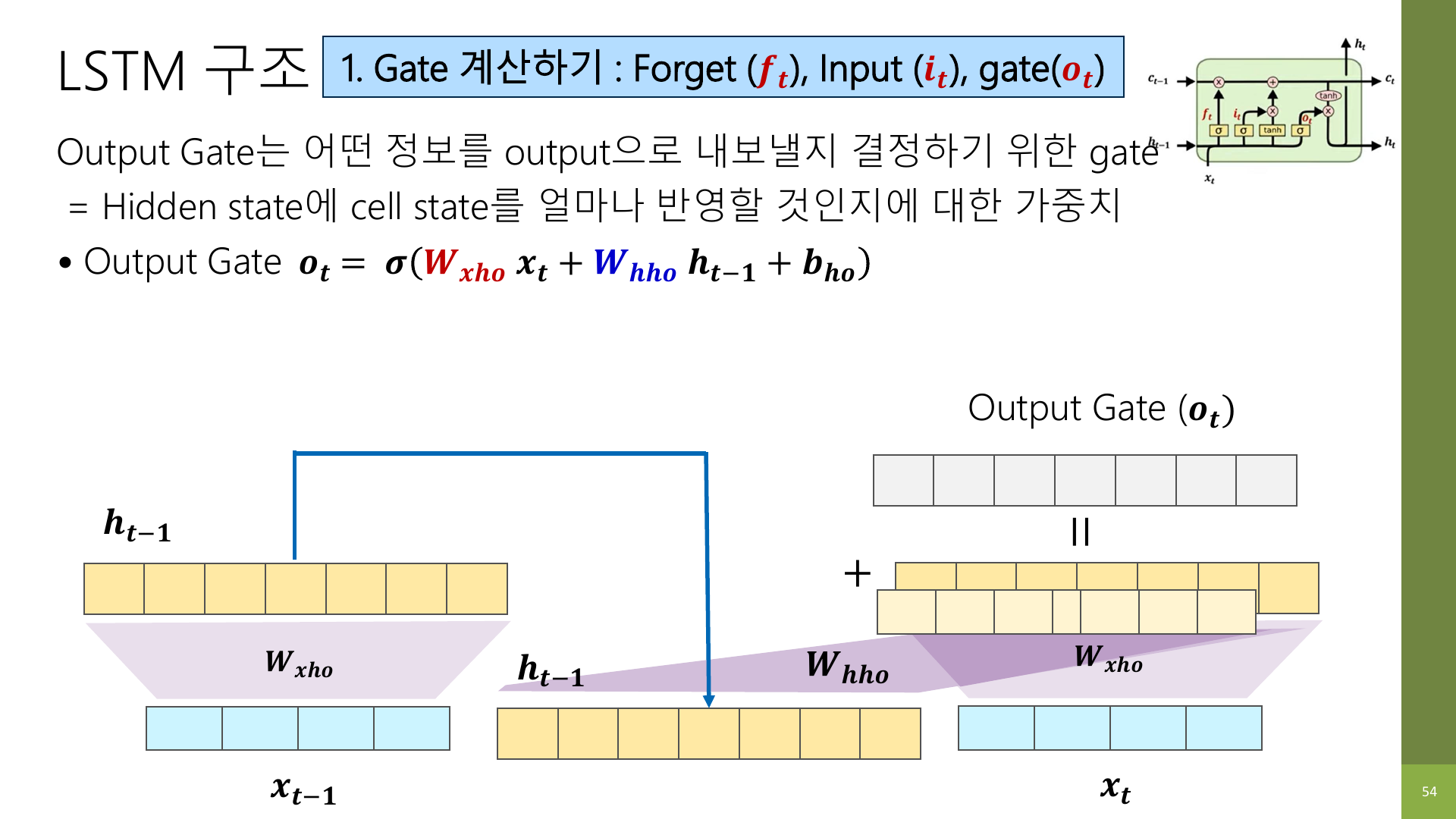 Output gate 슬라이드
