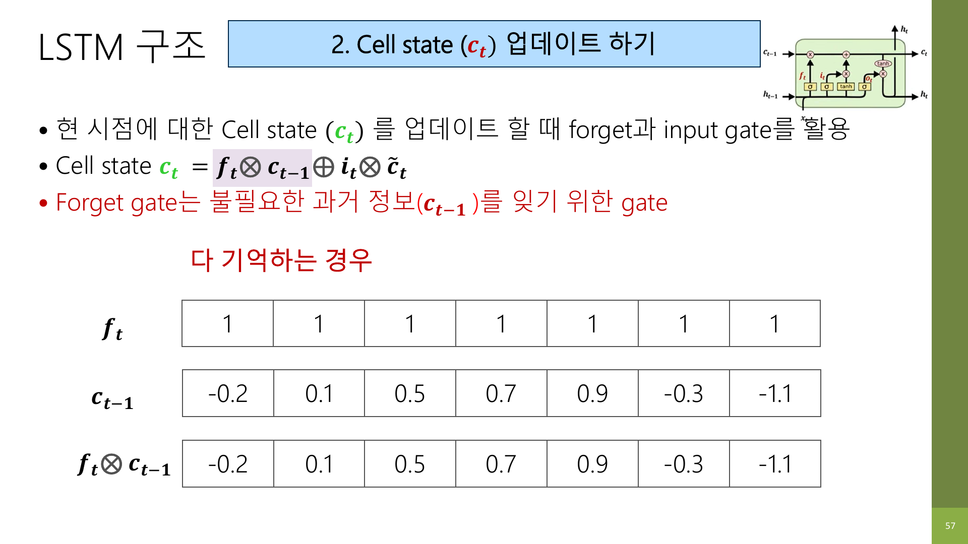 Forget gate가 모두 1인 경우