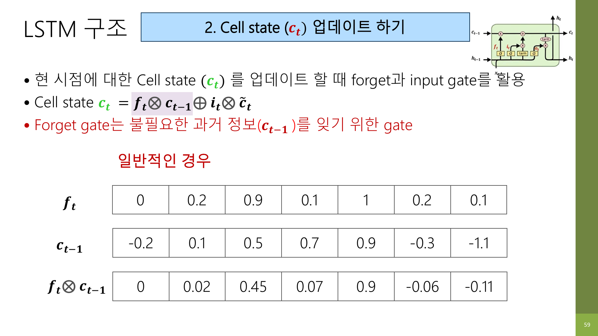 Forget gate 일반적인 경우