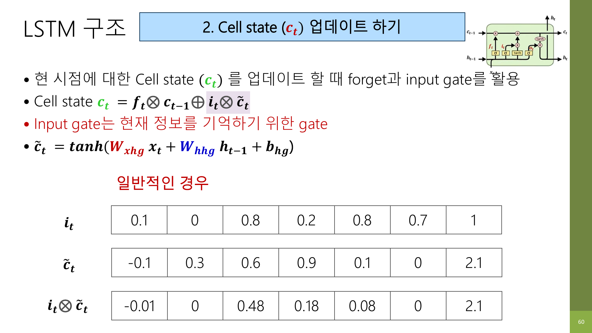 Input gate 적용 예시 슬라이드
