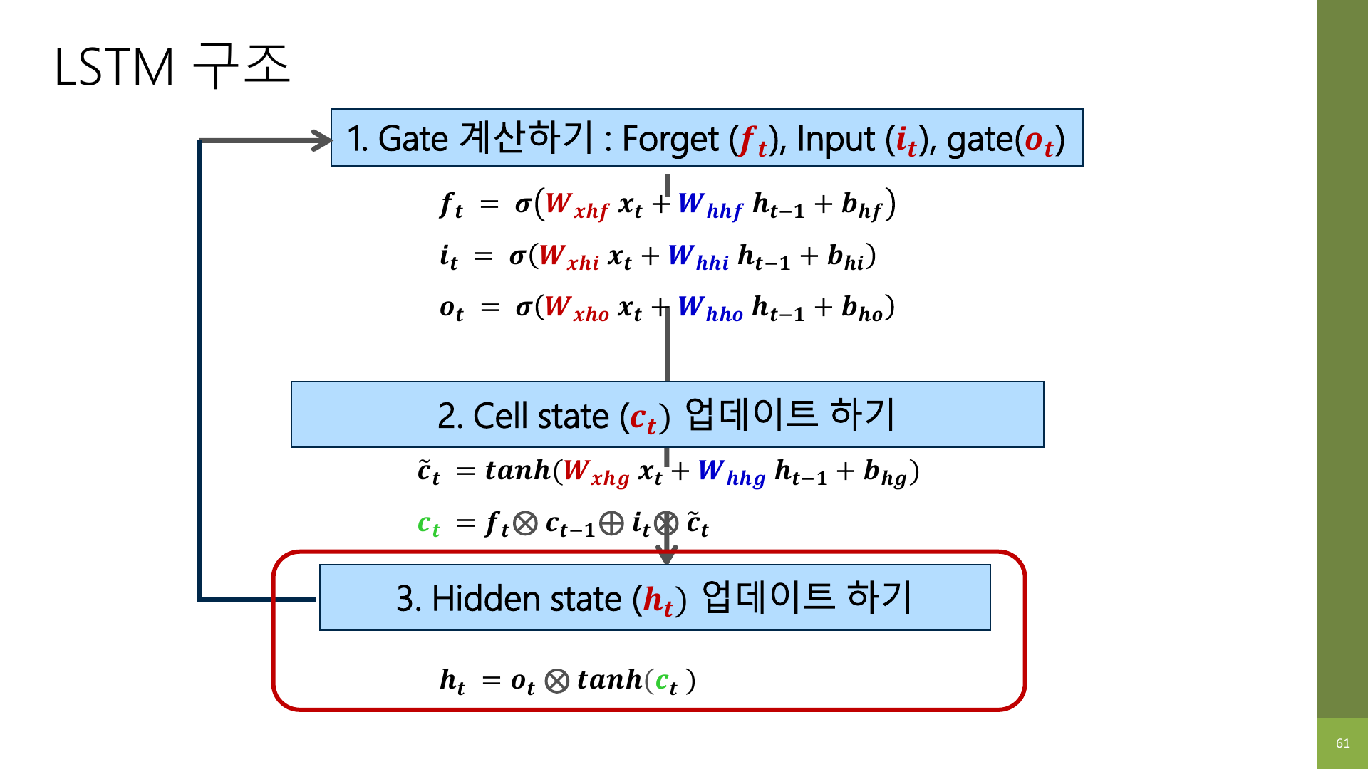 Hidden state 업데이트 요약 슬라이드