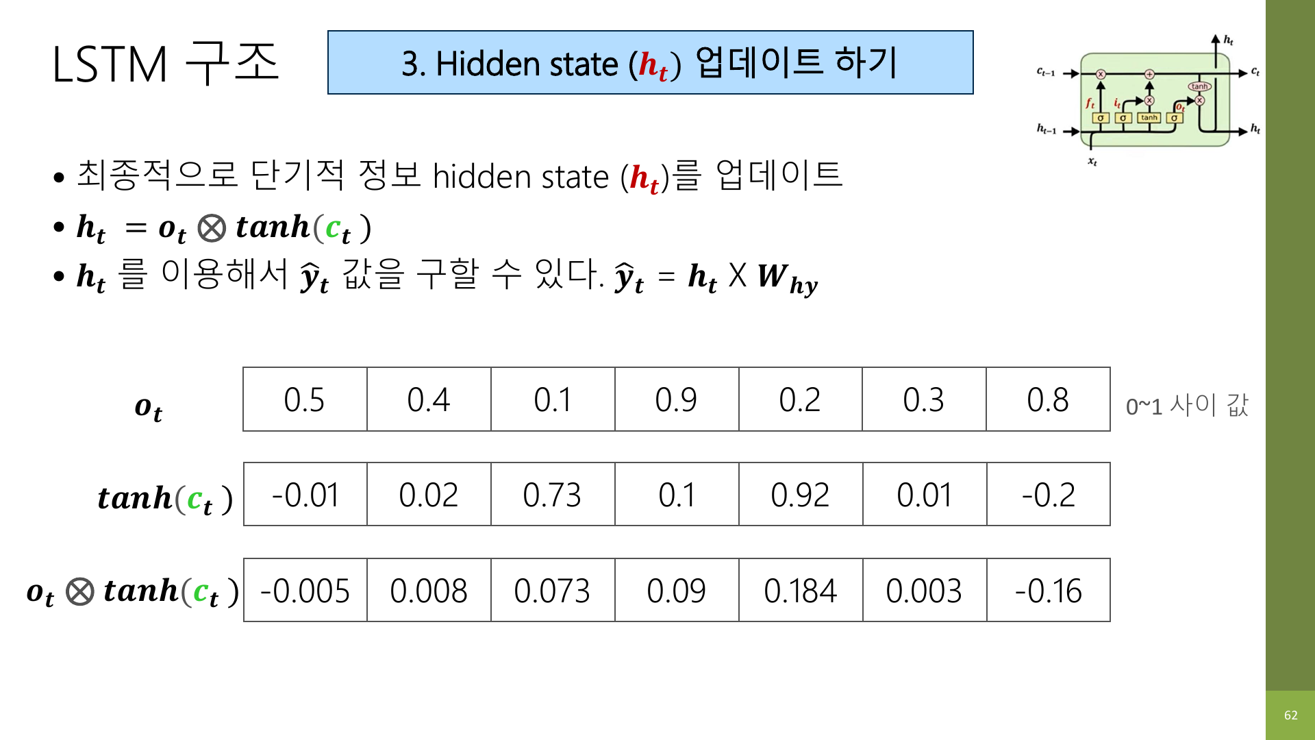Output gate와 hidden state 계산 예시