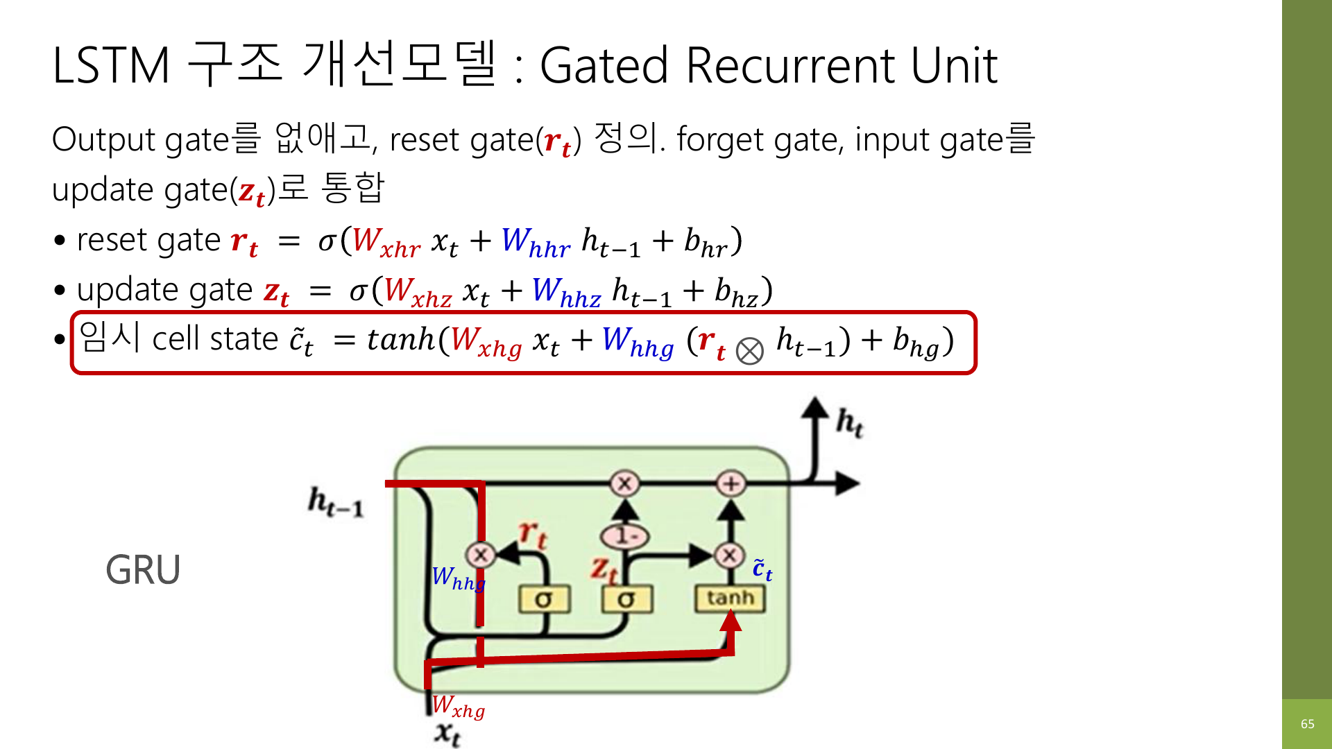 GRU의 reset gate와 후보 상태 슬라이드