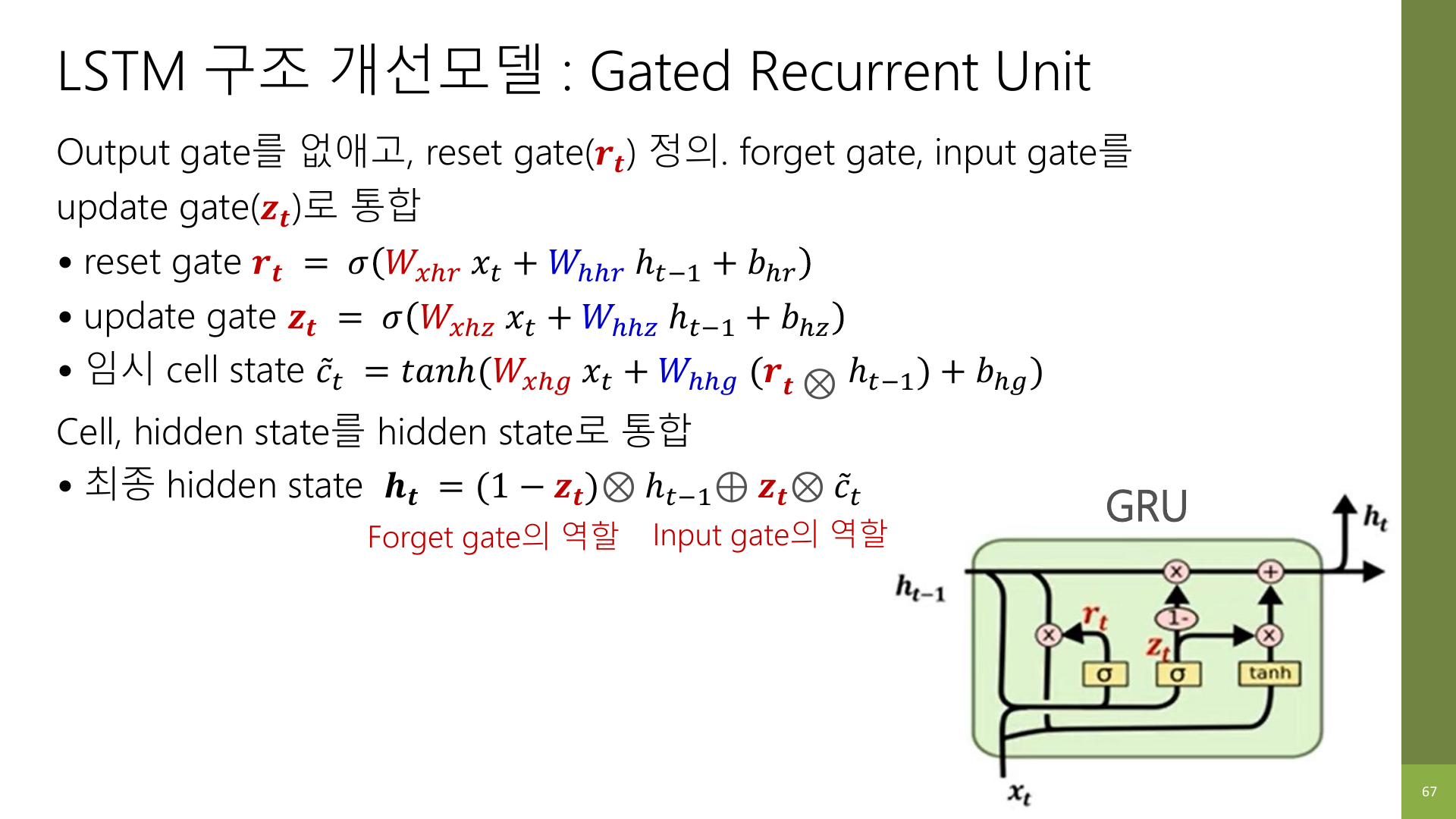 GRU 통합 구조 슬라이드