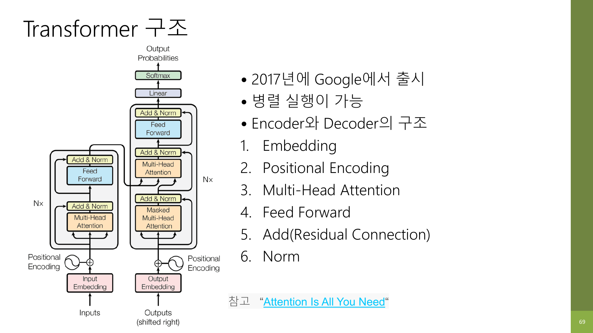 Transformer 전체 구조 슬라이드