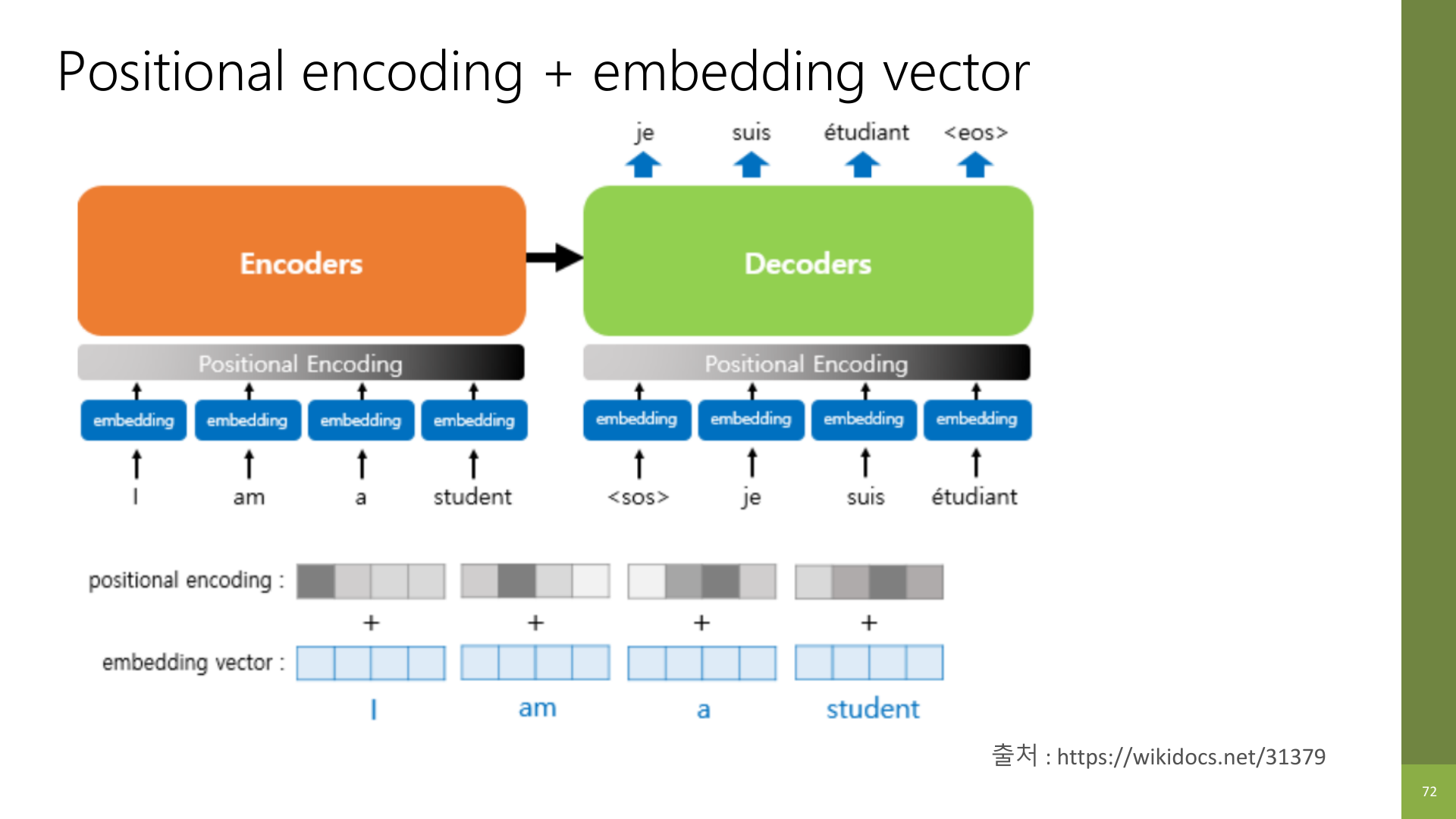 Positional encoding과 embedding 결합 슬라이드