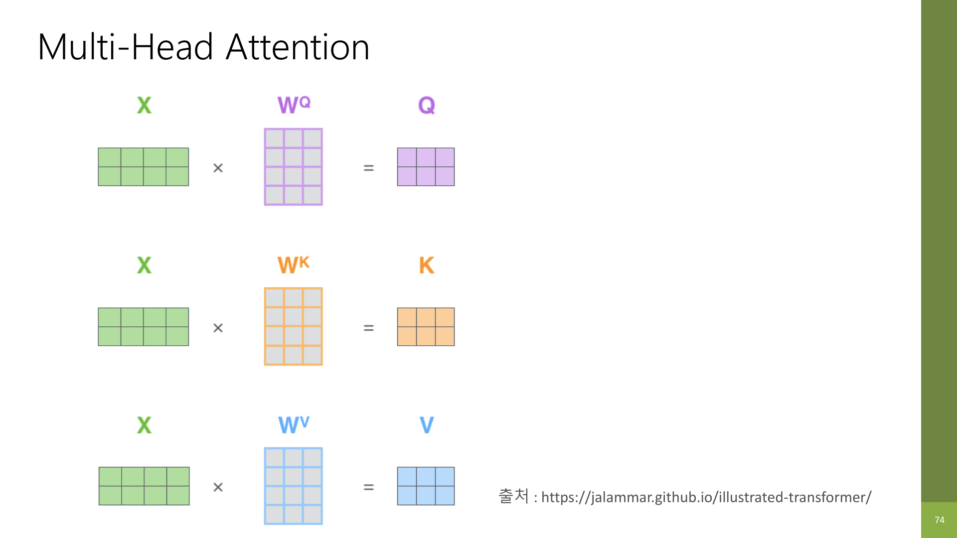 Multi-Head Attention 구조 그림 1