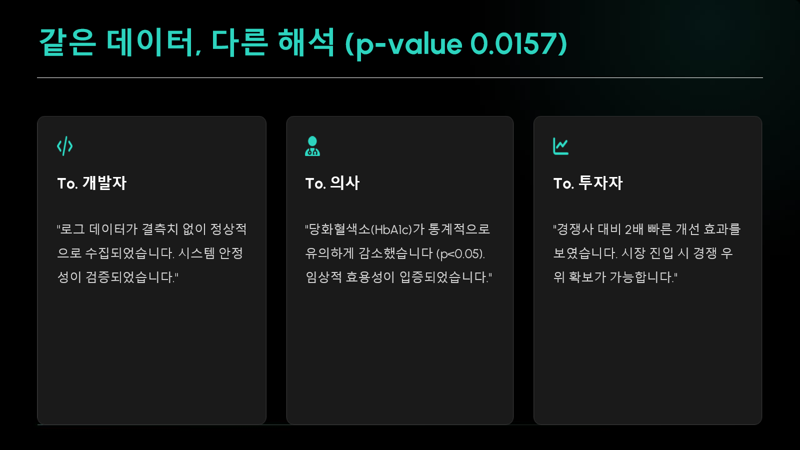 Data Analyst의 역할과 데이터 해석 관점