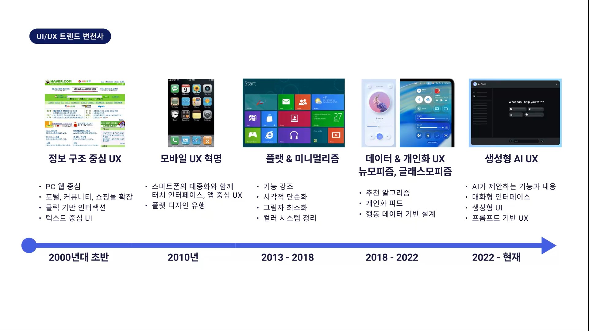 AI 시대와 UI UX