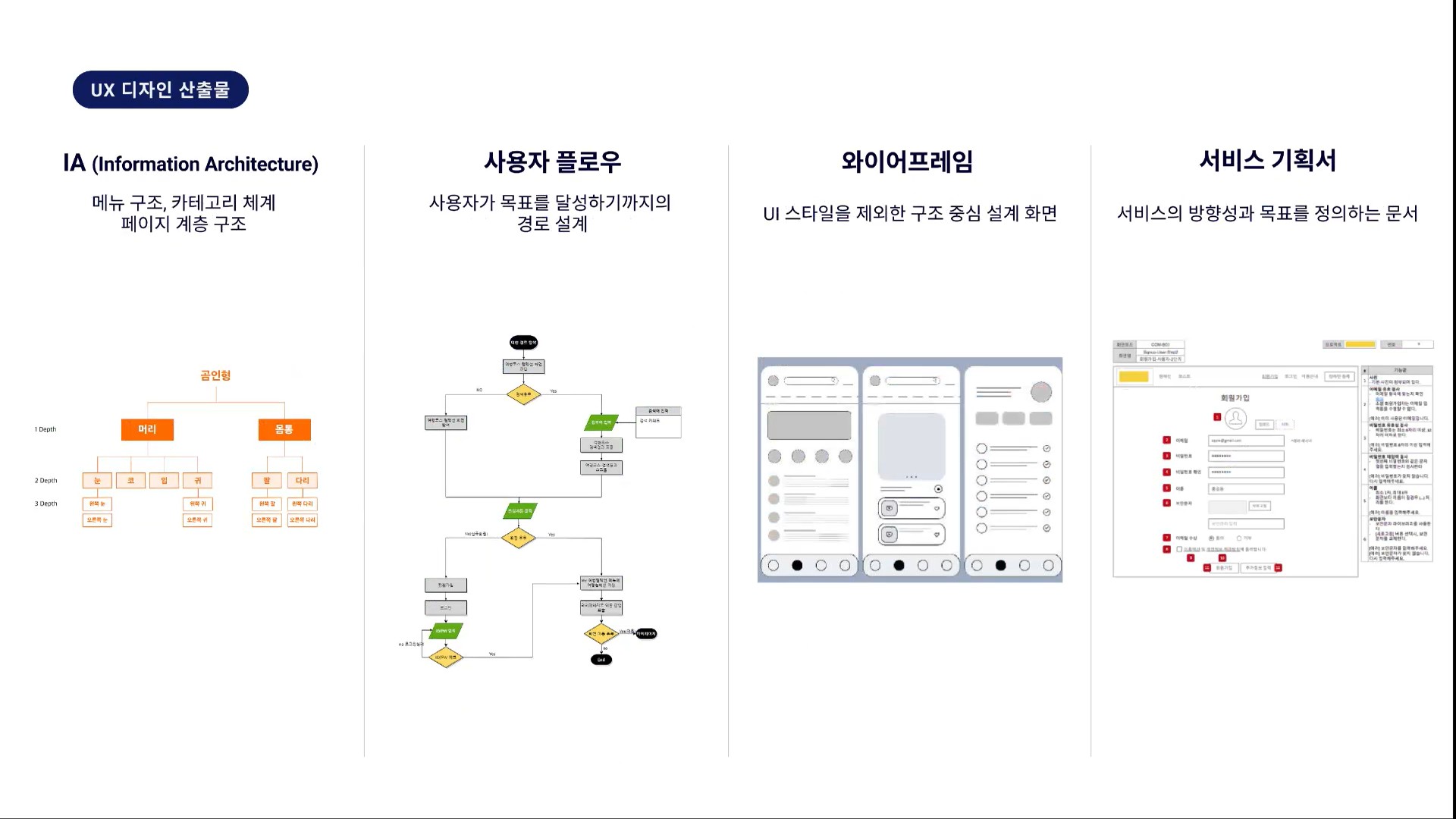UX 디자인 산출물