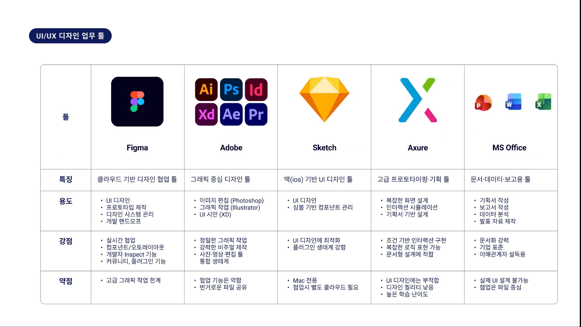 UI UX 디자인 업무 툴 정리