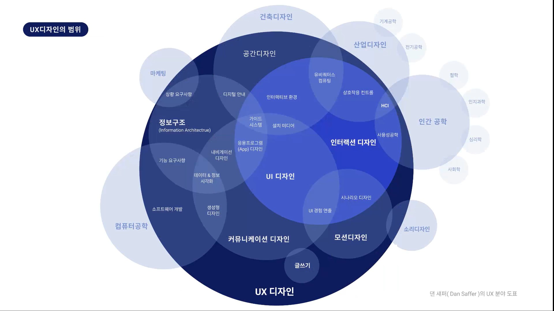 UI보다 UX가 더 잘 작동하는 패키지 사례