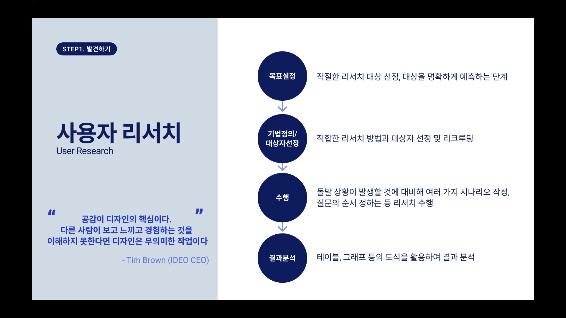 경쟁사 분석과 포지셔닝 맵