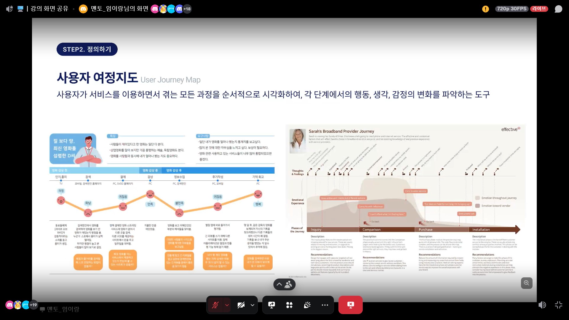 사용자 여정지도