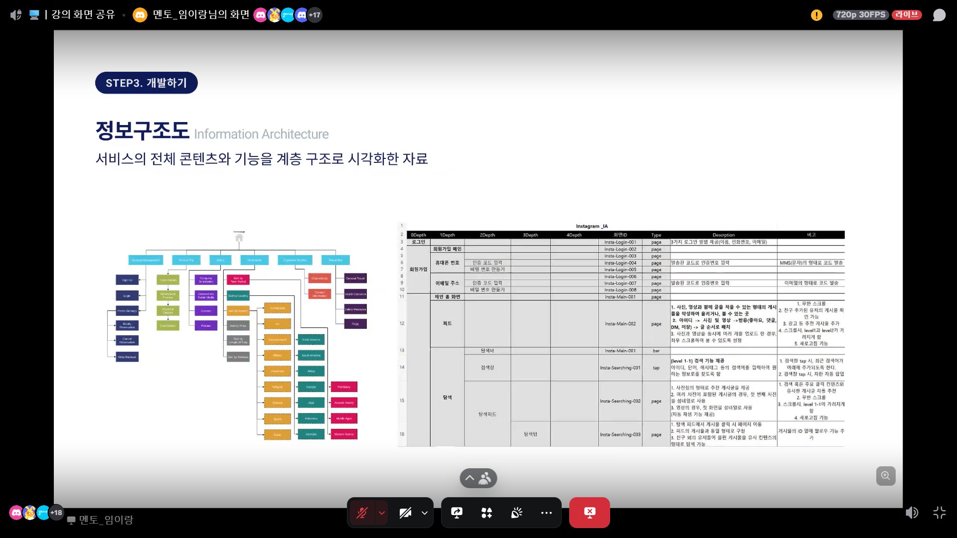 정보구조도