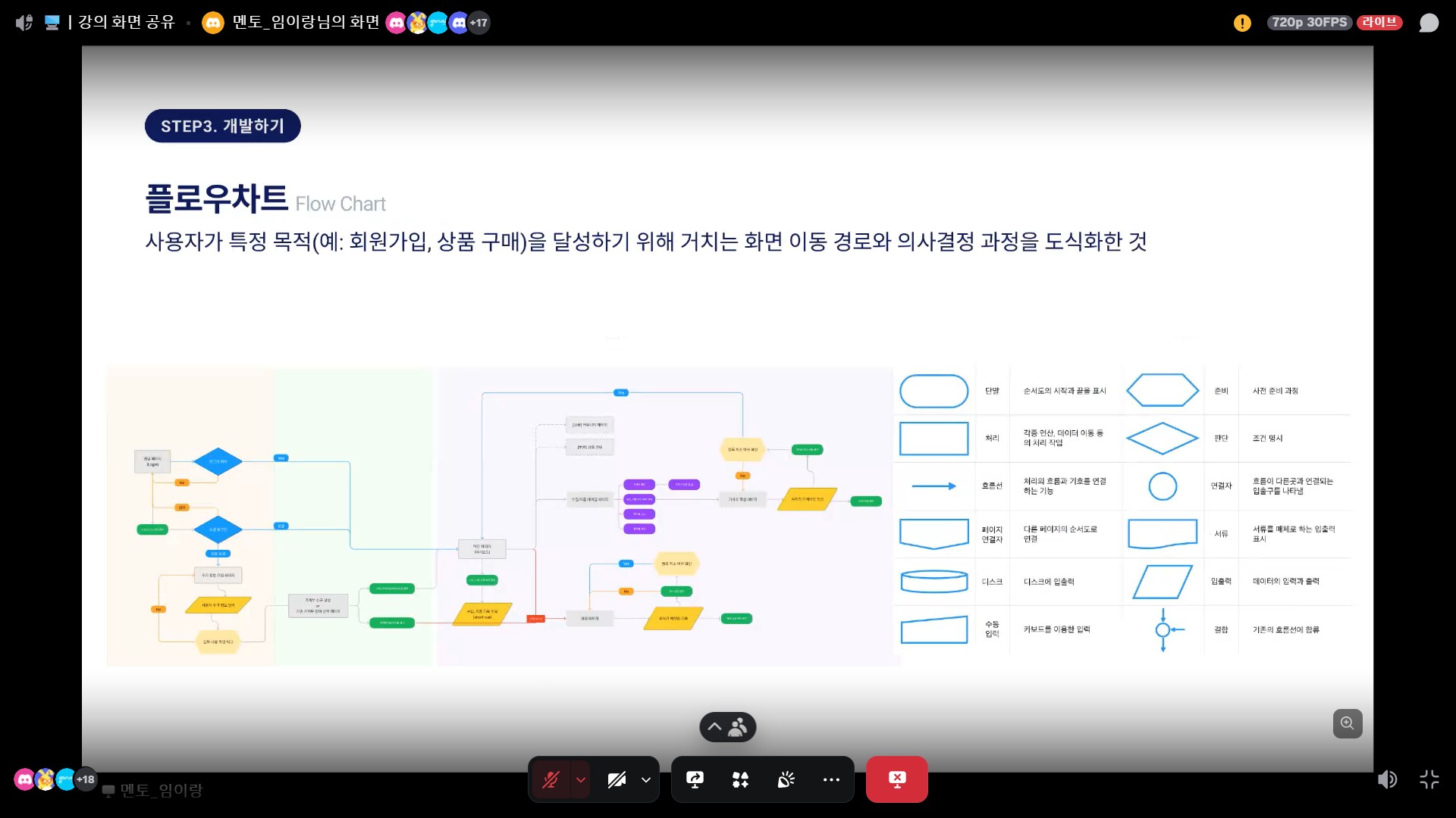 플로우차트