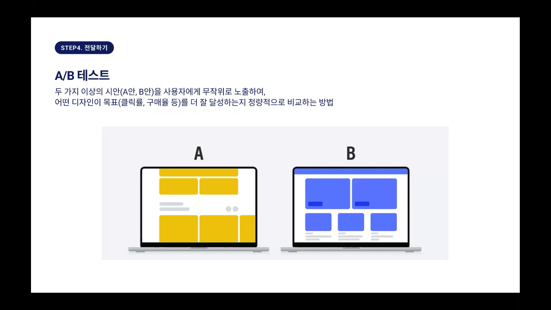 A B 테스트