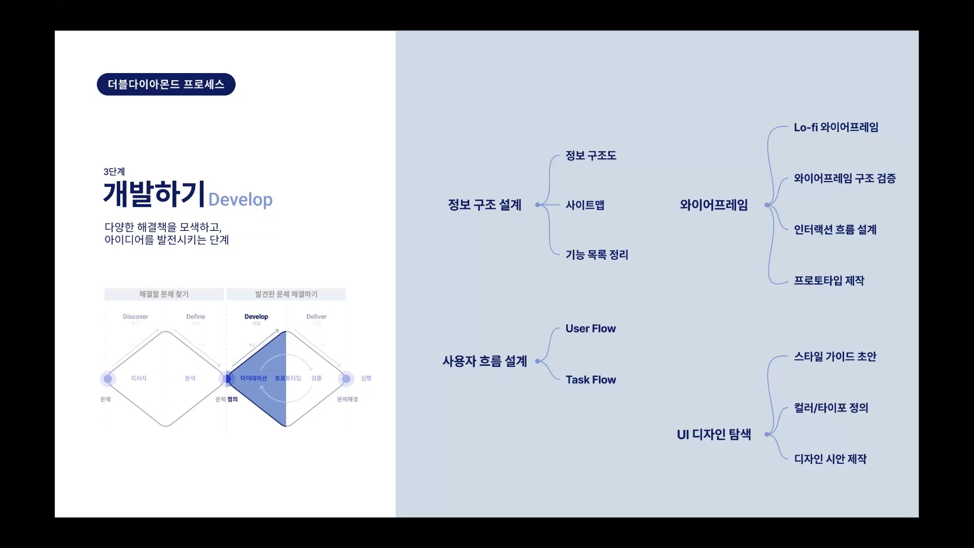 개발하기 단계의 핵심 작업