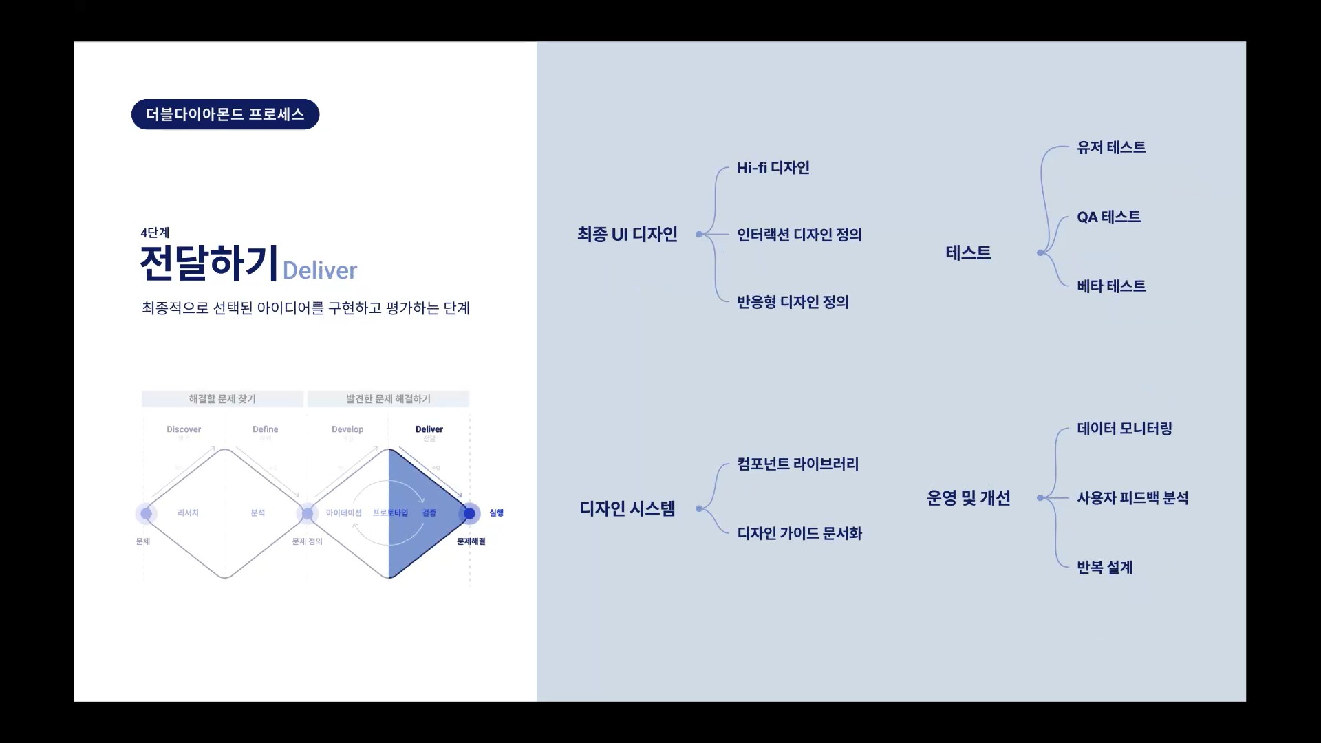 전달하기 단계의 핵심 작업