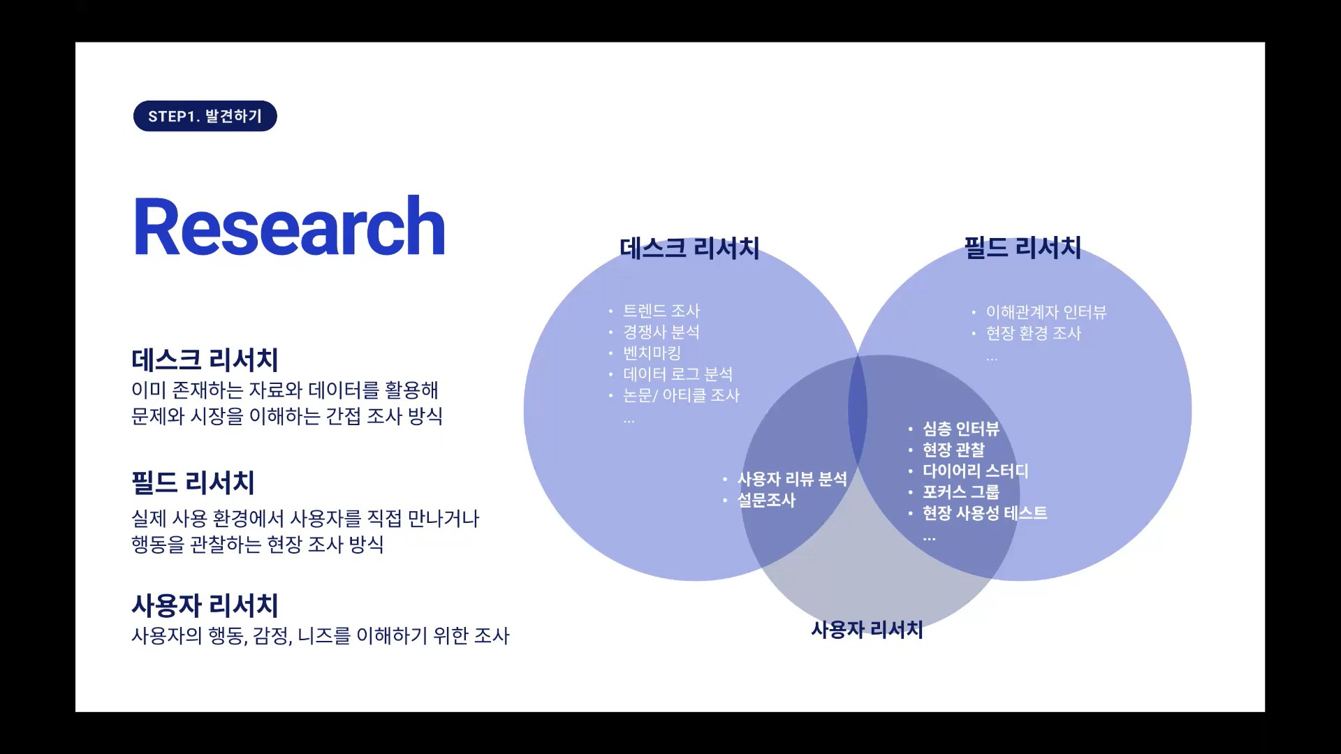 발견하기 단계와 리서치