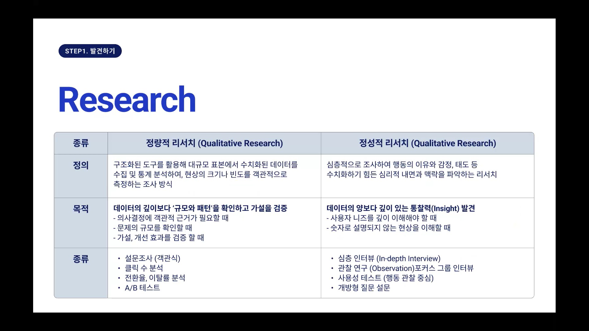 데스크 리서치와 필드 리서치