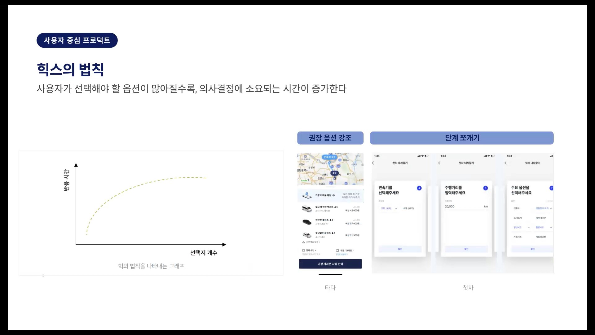 힉의 법칙 사례
