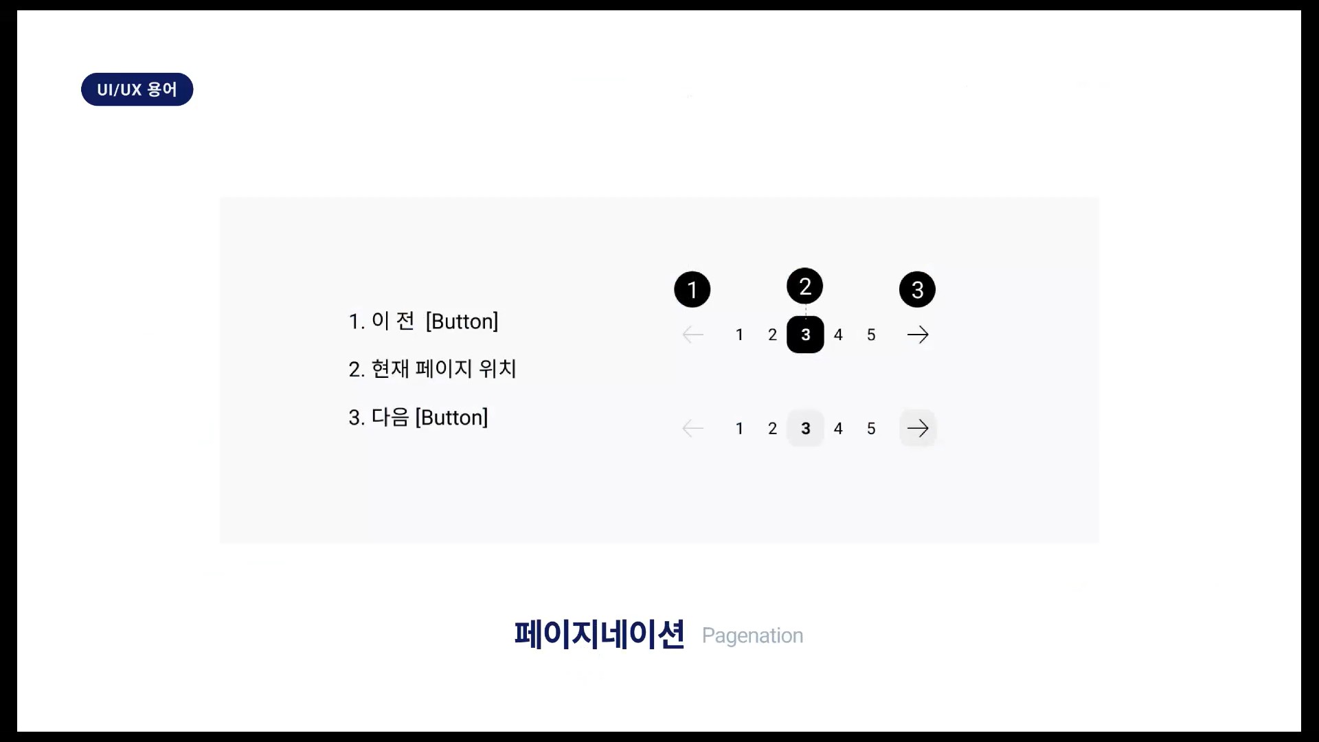 페이지네이션