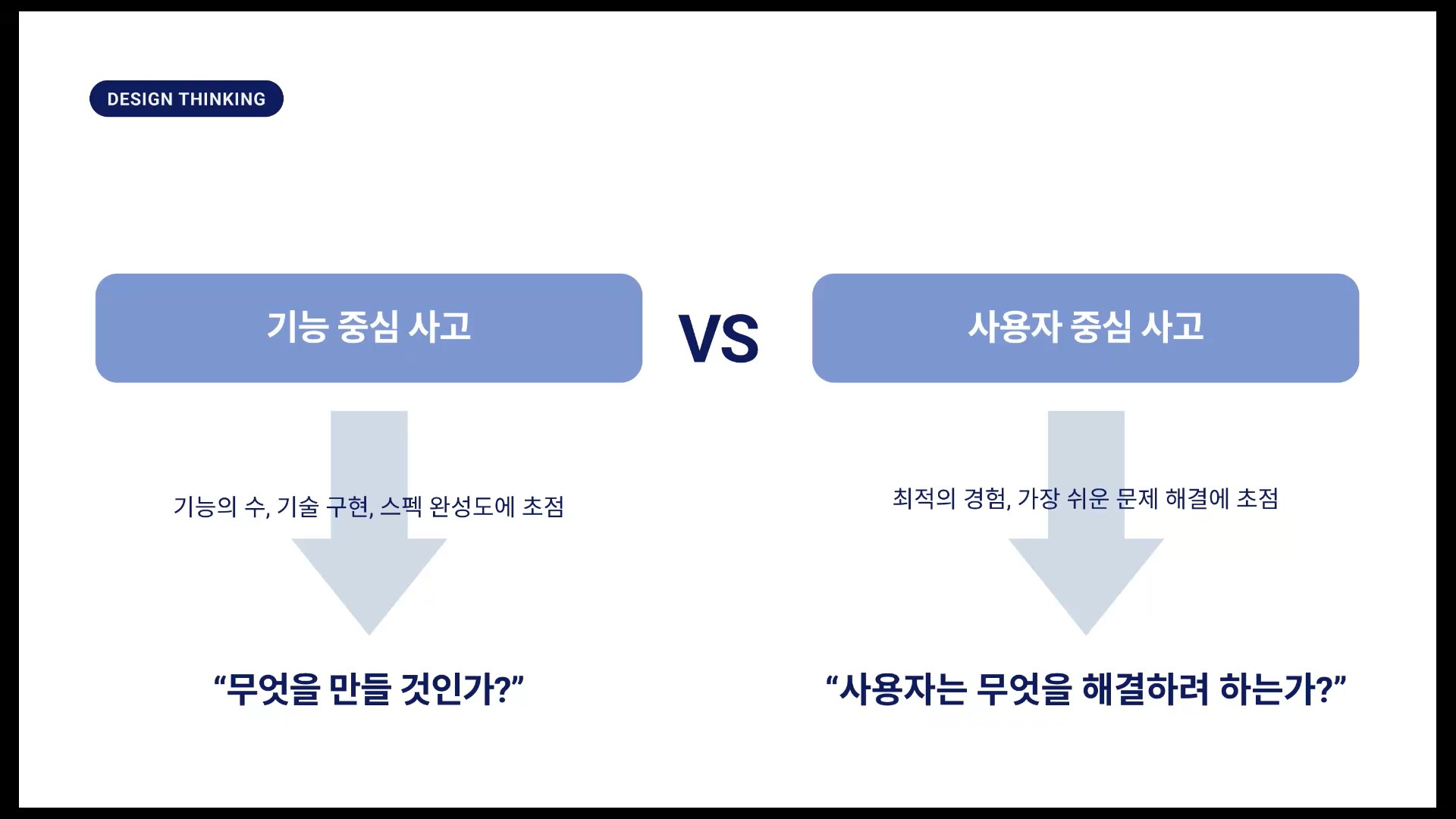 기능 중심 사고와 사용자 중심 사고