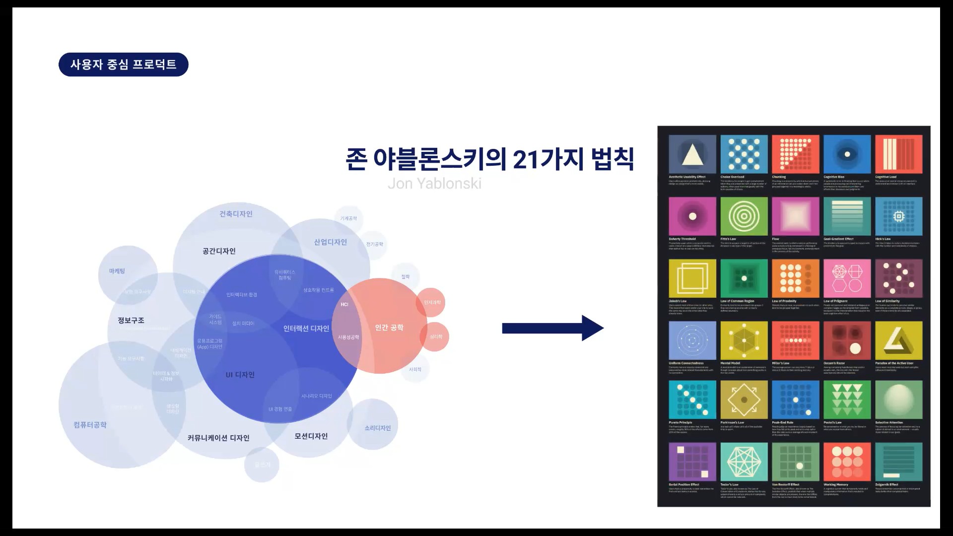 존 야블론스키의 UX 법칙