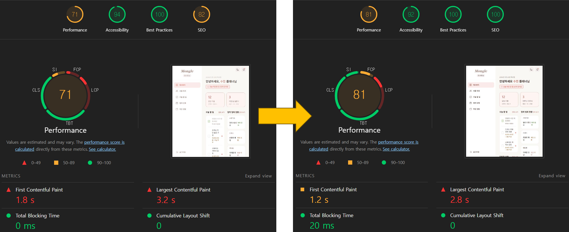 Mongle planner web 화면의 Lighthouse 평가 결과