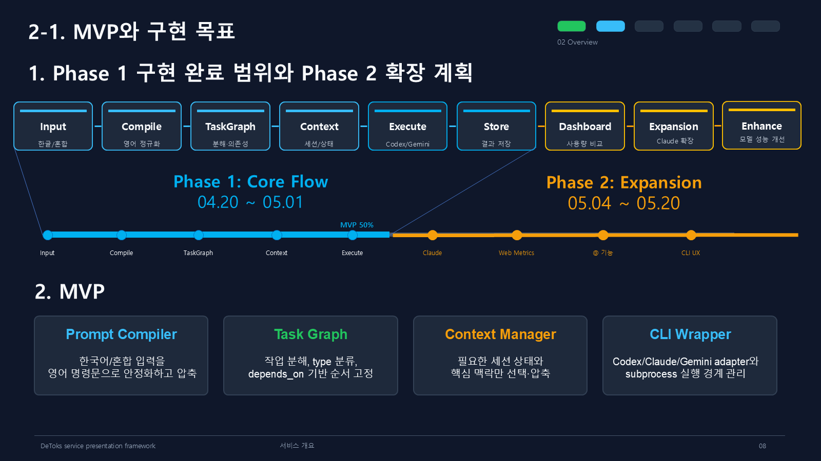 MVP와 Phase 1 구현 범위